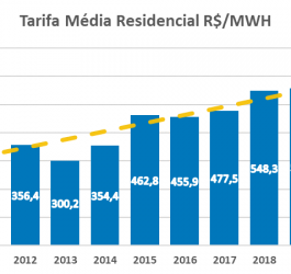 Empresa utiliza ar e água para armazenar energia solar para a noite